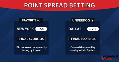 spread betting explained nfl